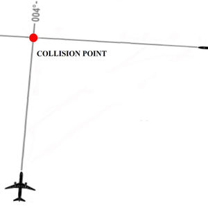 Image source: https://www.researchgate.net/figure/Trajectories-of-B757-and-T-154_fig1_253226187