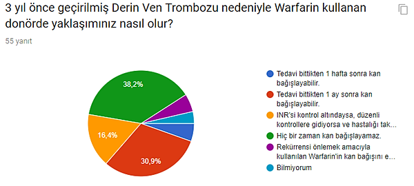 Kan Bağışlayabilir Miyim? Cevaplar