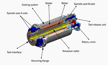 atesholding spindle motors