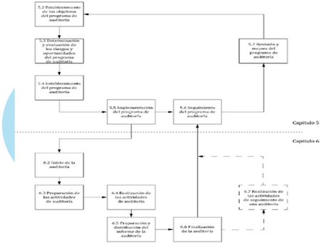 ISO 19011:2026 DIRECTRICES PARA AUDITORÍA DE LOS SISTEMAS DE GESTIÓN