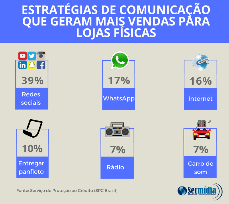 estratégia em vendas