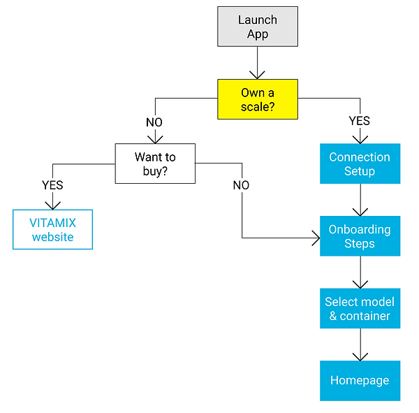 onboarding-flow.png