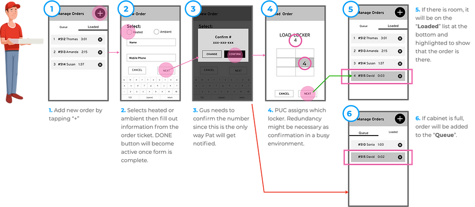 wireframe-load.png