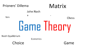 Unlocking the Secrets of Game Theory