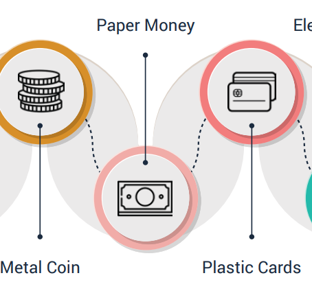 From Bartering to Bitcoin