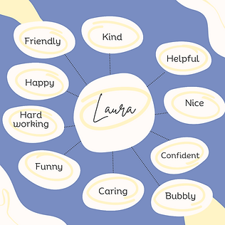 Words young people have used to describe Laura