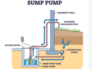 SUMP PUMPS IN CRAWL SPACES