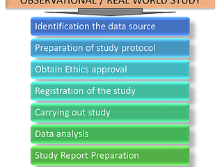 Real World Evidence (RWE) Ph IV Studies