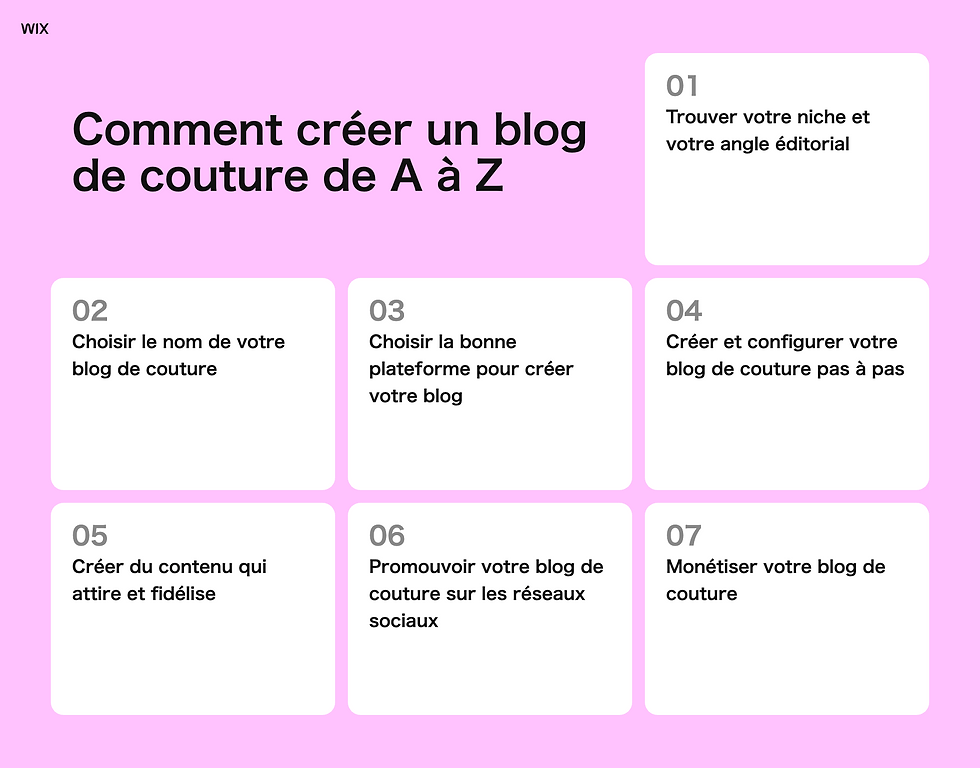 Page Wix rose avec cartes blanches: Comment créer un blog de couture de A à Z, étapes 01 à 07.