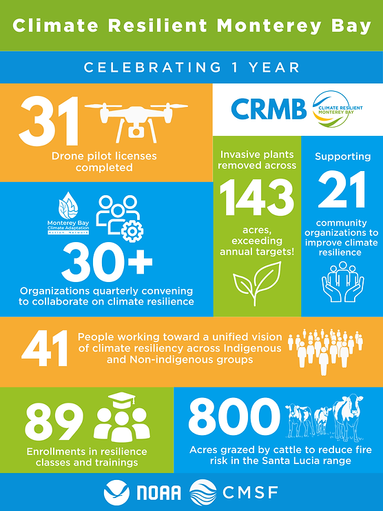 MBCAAN By the Numbers Statistics Graphic