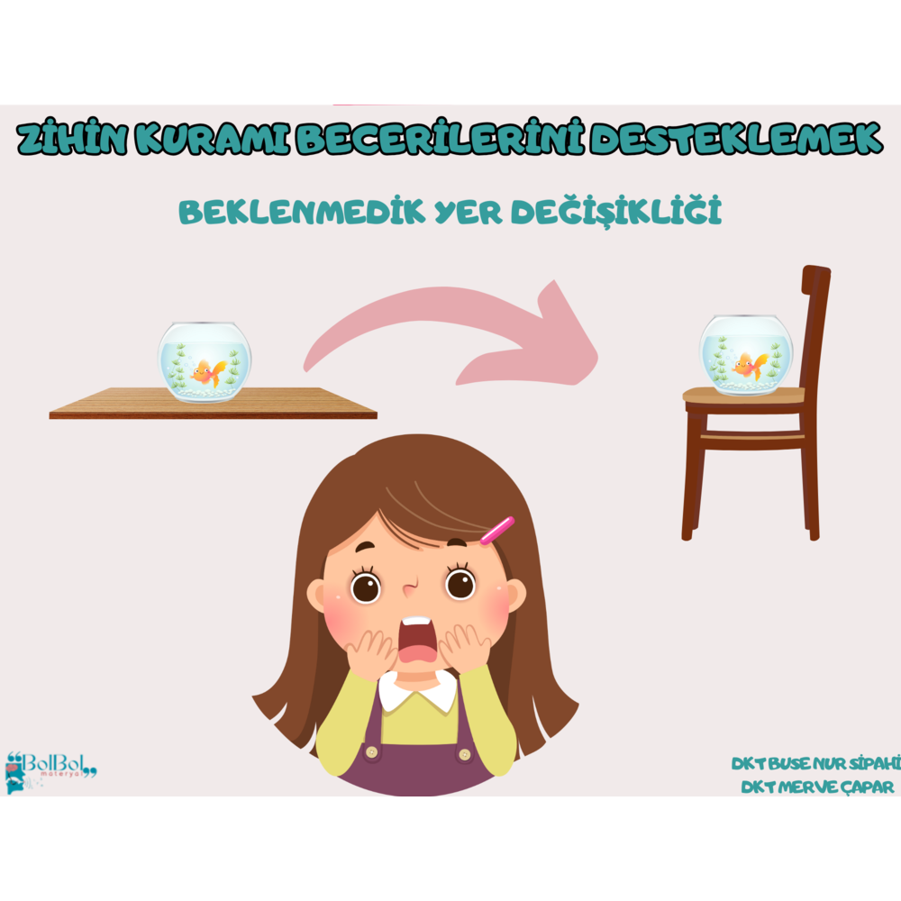 Beklenmedik Yer Değiştirme