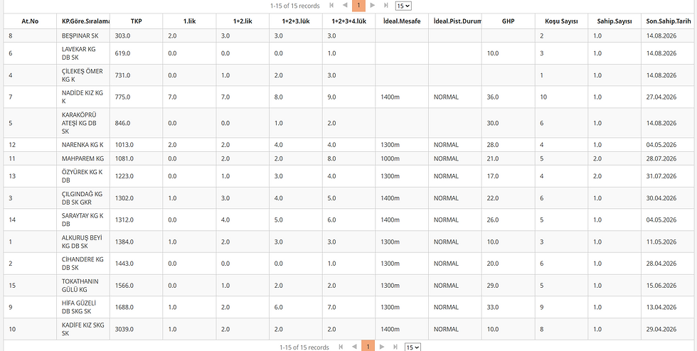 August 14 Bursa race tips statistical data table.