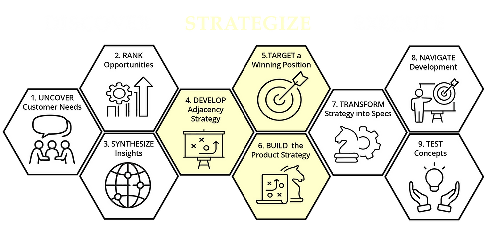 _DISCOVER STRATEGIZE EXECUTE new colors - without book - transparent background - yellow m