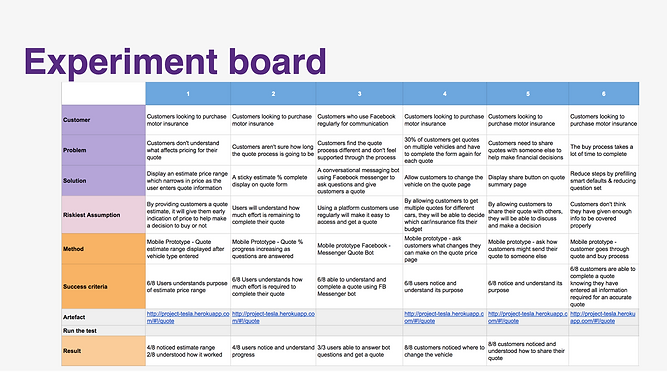 experiment board