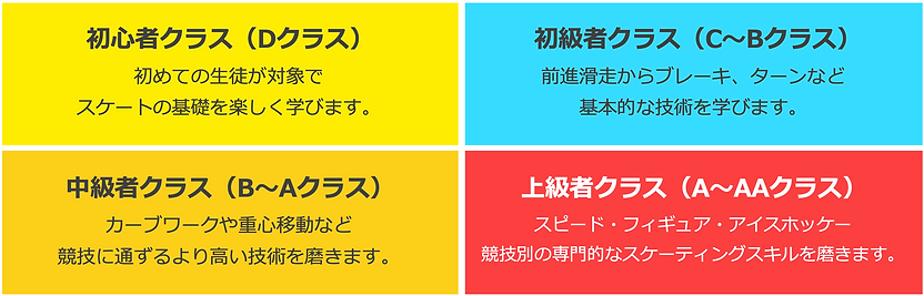 日光スケーターズクラブクラス.png