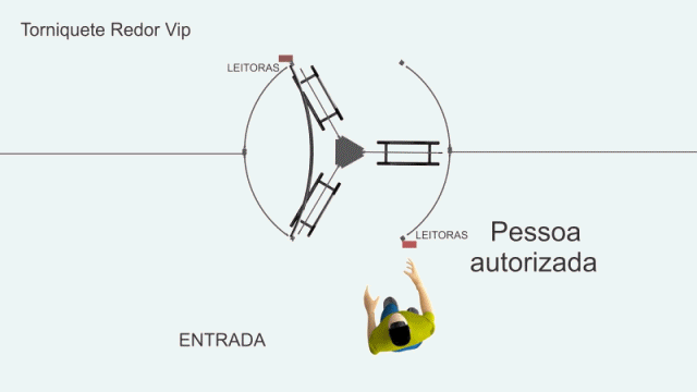 funcionamento redor vip.gif