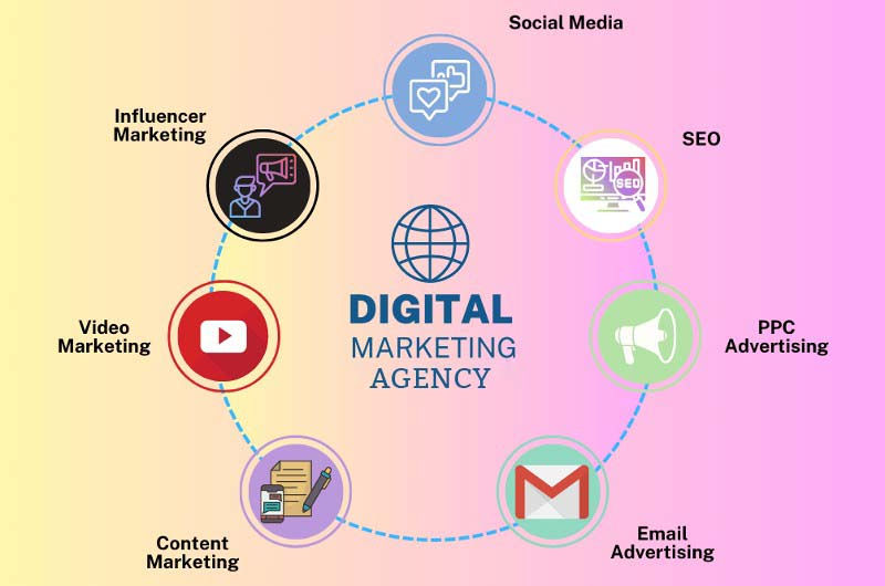 Award Winning Digital Marketing Company in Bangalore