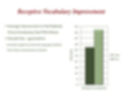 09 Receptive Vocabulary Improvement.jpeg