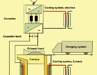 Steel making by Induction Furnace