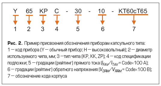 Регулируемые по фазе тиристоры TECHSEM
