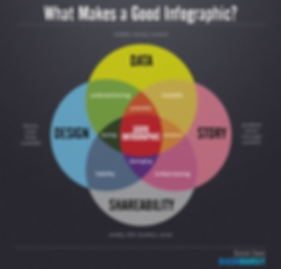 WhatMakesaGoodInfographic_5111a33e978c0_