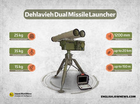 Iranian ATGM's in the Hands of Regional Terror Groups