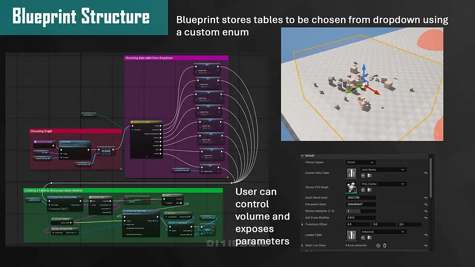 Blueprint Structure