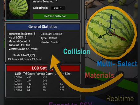 Lod Analysis Tool