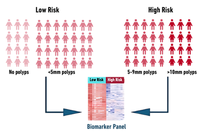 Sangui Bio Thousand Person Study 2.png