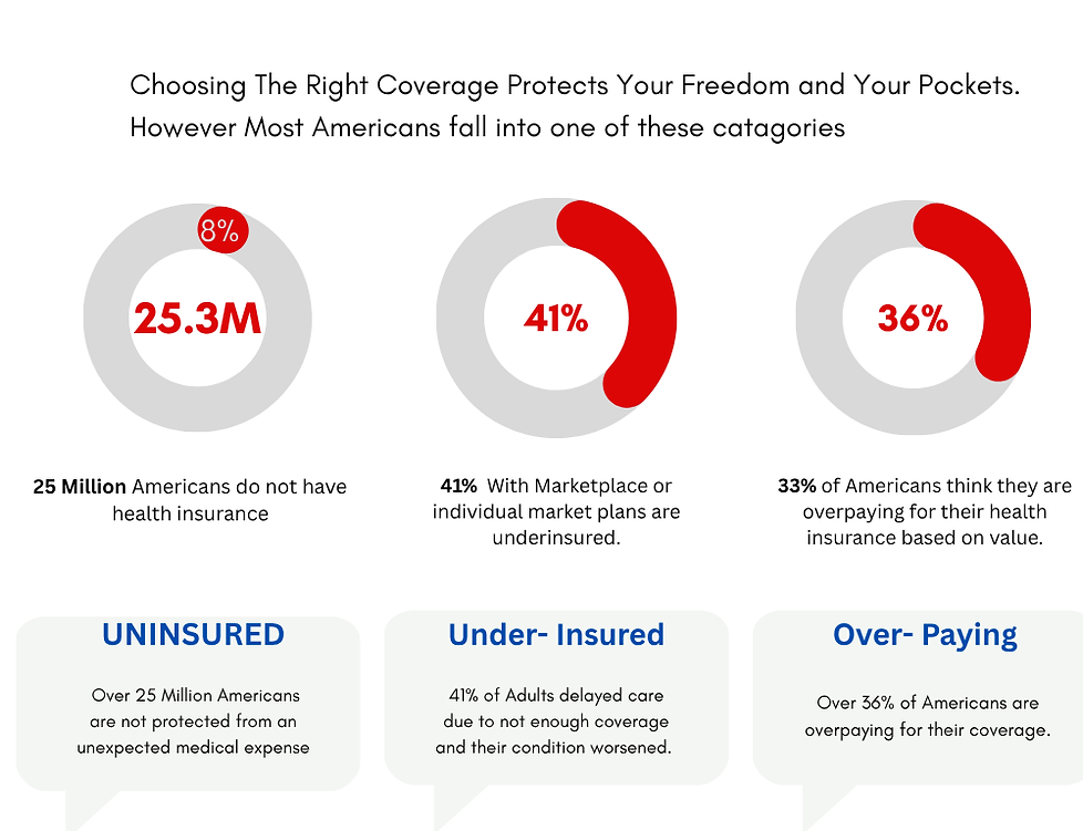 Blue Generation Percentage Chart Graph (1).png