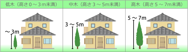 植木 高さ