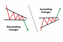 Triangle Patterns: Ascending, Descending, and Symmetrical Triangles - How to Spot and Trade Them