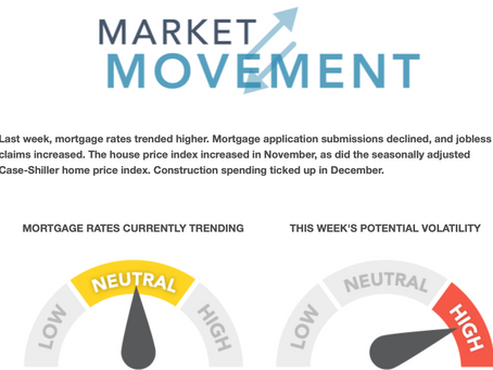 February 7 2024 Market Movement