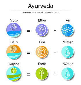 Tridosha.jpg