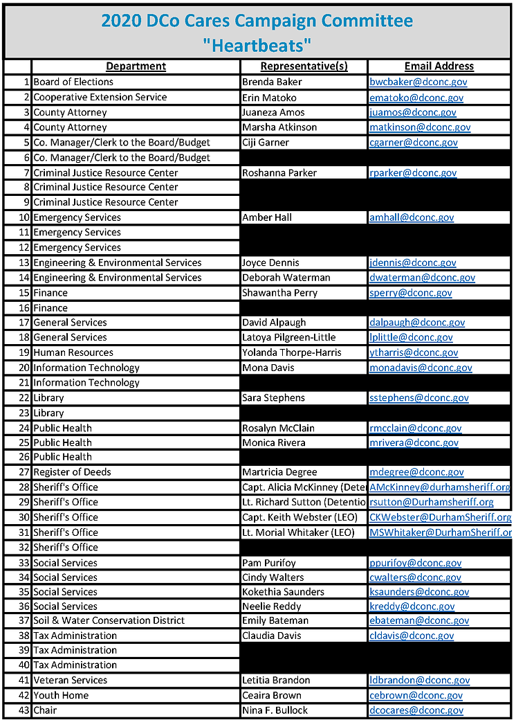 DCo Cares Campaign Committee (Heartbeat)