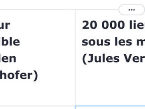 Un tableau en 4 colonnes