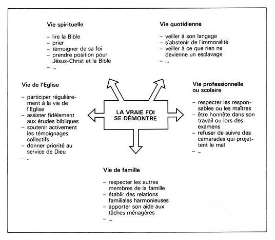 tableau de la Foi.jpg