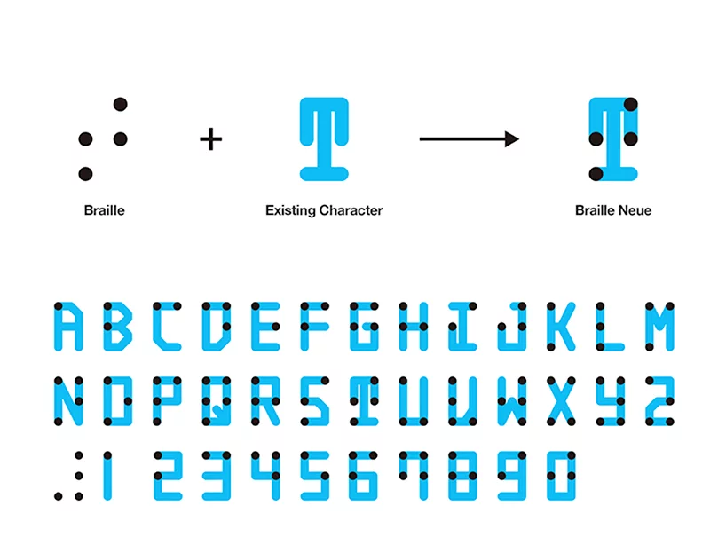 Tipologia em Braille Neue Kosuke Takahashi Designboom