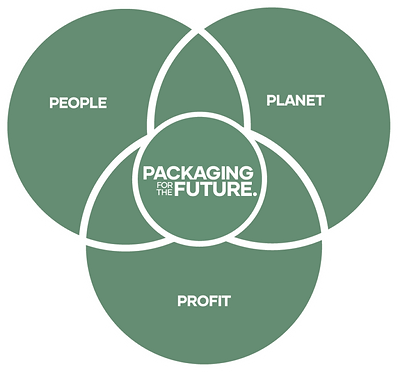 people_planet_profit