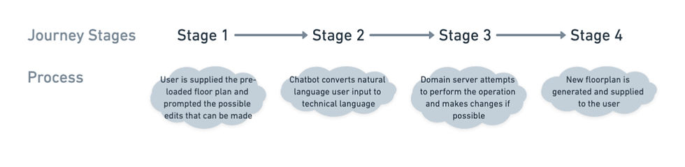 Solution overview: Real-time, constraint-aware design adjustments via chatbot