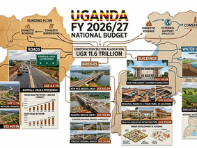 Map of Uganda's Budget F/Y 2026/27