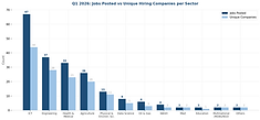 Graph of STEM hiring companies in Uganda