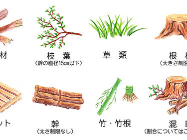 ゴミか資源か