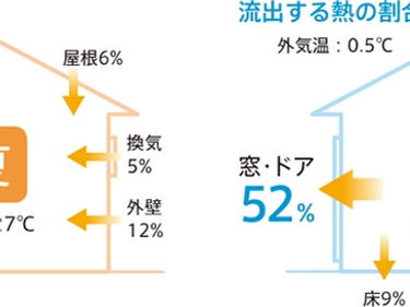 信頼関係