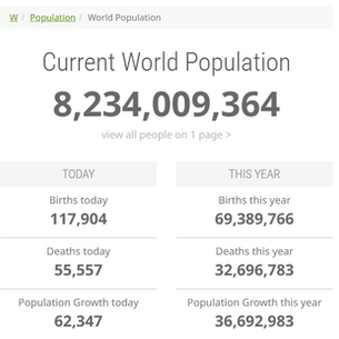 World Population Day 2025