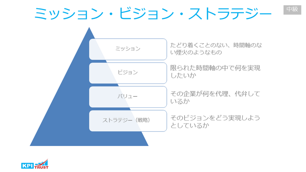 ミッション・ビジョン・ストラテジーを定義する