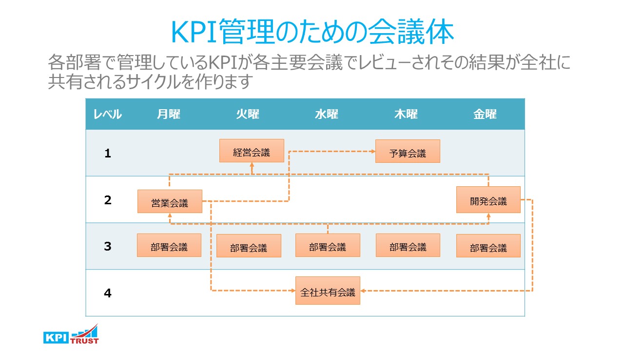 it部門 kpi – kpi 取り組み – TKSR