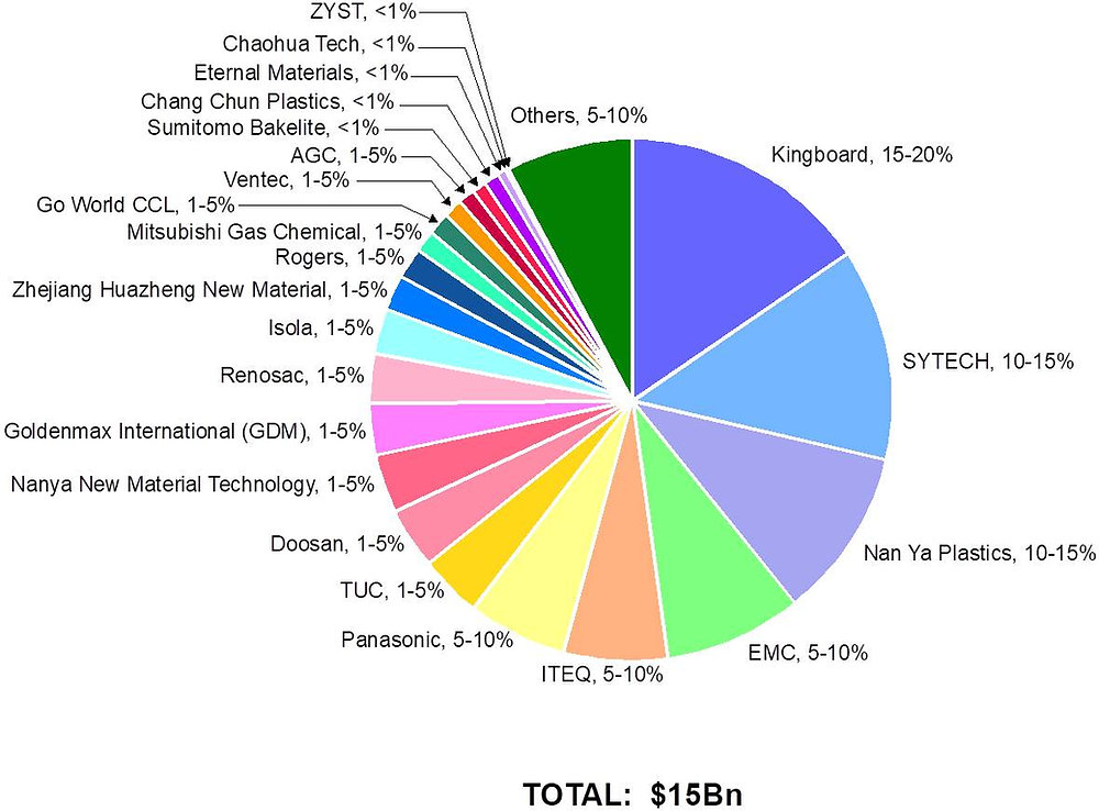 CCL MARKET UPDATE