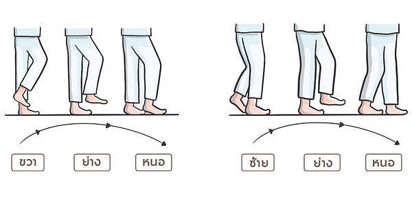 กำหนด ยกหนอ.jpg