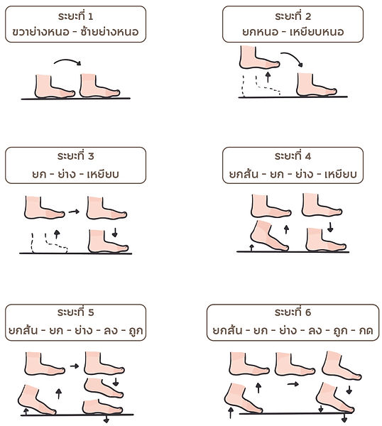 เดิน 6 ระยะ.jpg